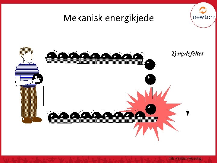 Mekanisk energikjede Nils Kristian Rossing 