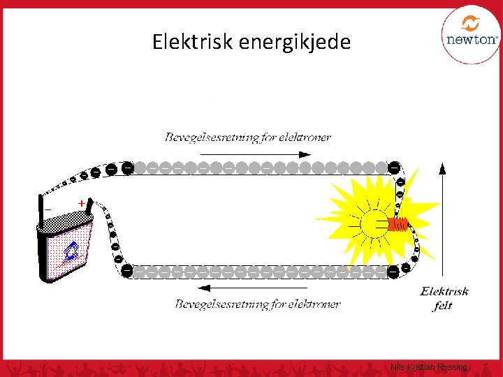 Elektrisk energikjede Nils Kristian Rossing 