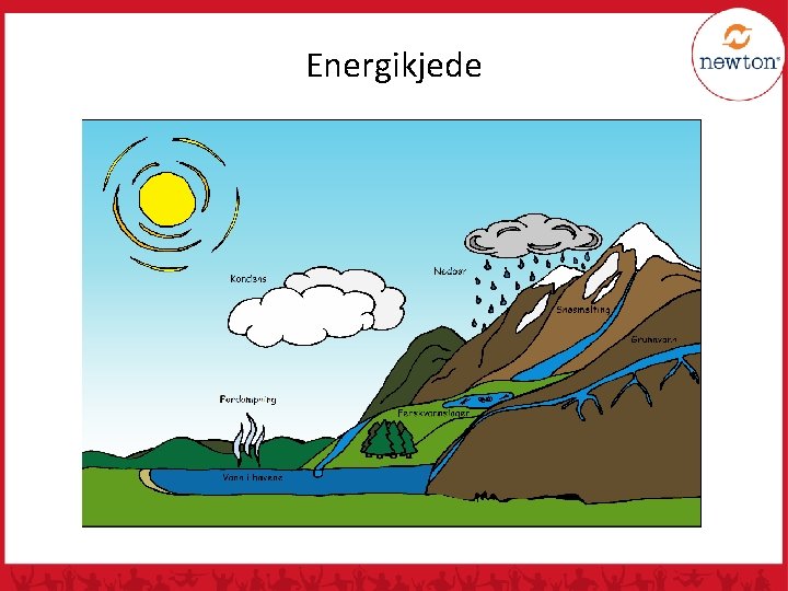 Energikjede 