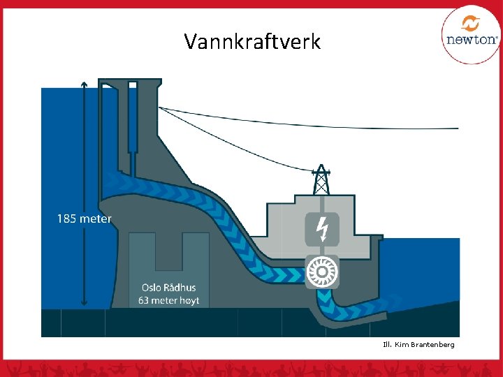 Vannkraftverk Ill. Kim Brantenberg 