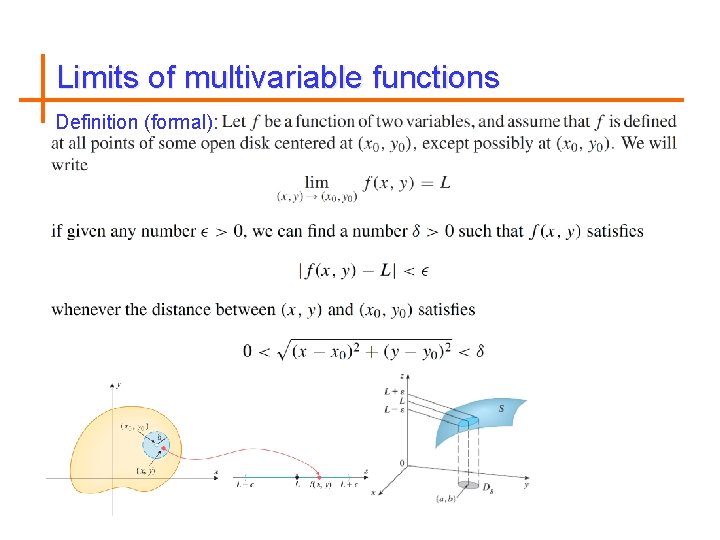 Limits of multivariable functions Definition (formal): 