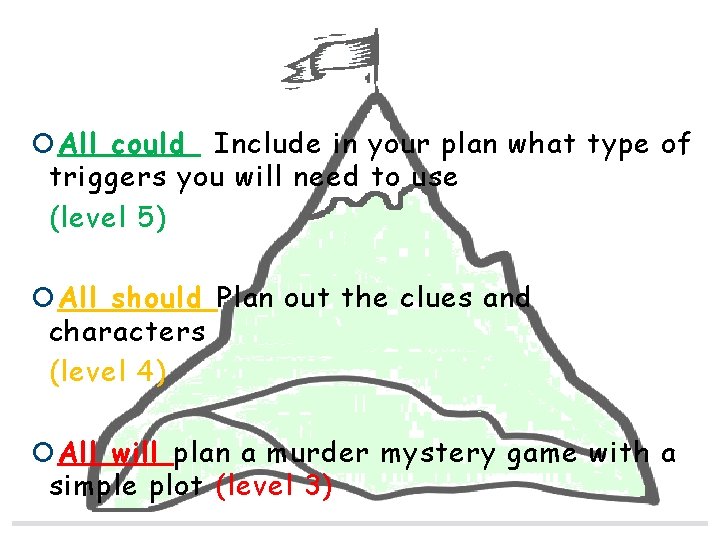 Learning Goals All will Finish planning your murder