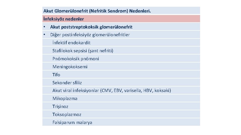 Akut Glomerülonefrit (Nefritik Sendrom) Nedenleri. İnfeksiyöz nedenler • Akut poststreptokoksik glomerülonefrit • Diğer postinfeksiyöz