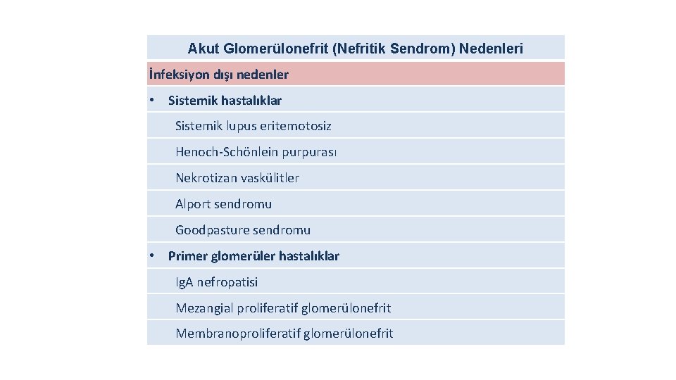 Akut Glomerülonefrit (Nefritik Sendrom) Nedenleri İnfeksiyon dışı nedenler • Sistemik hastalıklar Sistemik lupus eritemotosiz