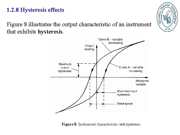 1. 2. 8 Hysteresis effects Figure 8 illustrates the output characteristic of an instrument