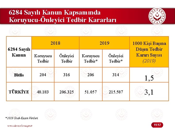 6284 Sayılı Kanun Kapsamında Koruyucu-Önleyici Tedbir Kararları 2018 6284 Sayılı Kanun Koruyucu 2019 1000