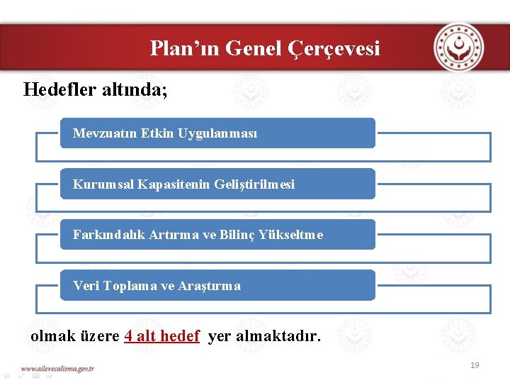 Plan’ın Genel Çerçevesi Hedefler altında; Mevzuatın Etkin Uygulanması Kurumsal Kapasitenin Geliştirilmesi Farkındalık Artırma ve