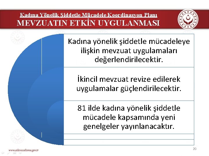 Kadına Yönelik Şiddetle Mücadele Koordinasyon Planı MEVZUATIN ETKİN UYGULANMASI Kadına yönelik şiddetle mücadeleye ilişkin