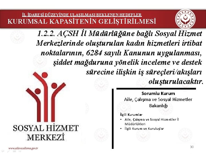 İL İDARESİ DÜZEYİNDE ULAŞILMASI BEKLENEN HEDEFLER KURUMSAL KAPASİTENİN GELİŞTİRİLMESİ 1. 2. 2. AÇSH İl