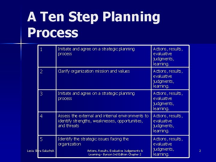 A Ten Step Planning Process 1 Initiate and agree on a strategic planning process