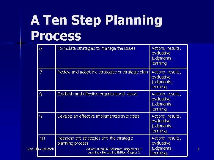 A Ten Step Planning Process 6 Formulate strategies to manage the issues 7 Review