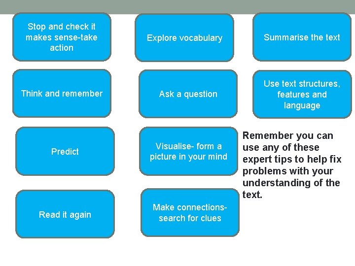 Stop and check it makes sense-take action Think and remember Explore vocabulary Ask a