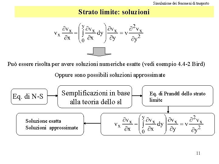 Simulazione dei fenomeni di trasporto Strato limite: soluzioni Può essere risolta per avere soluzioni