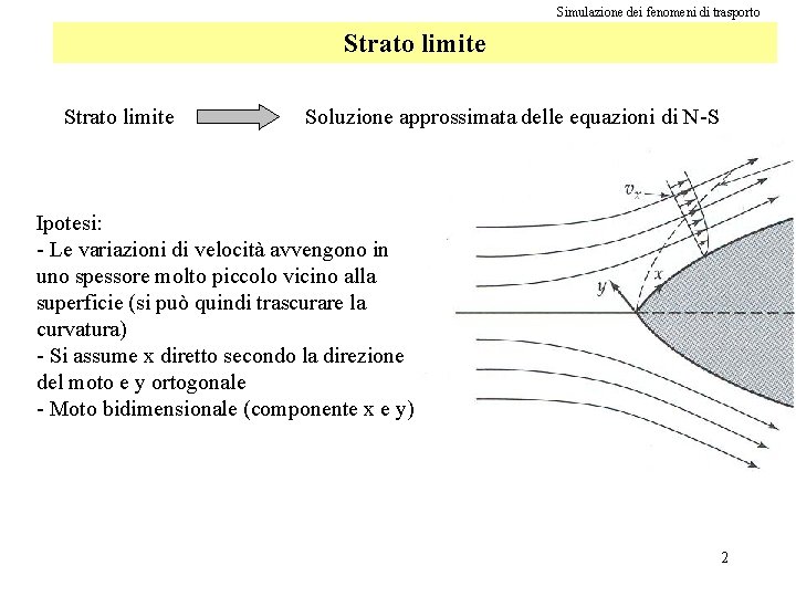 Simulazione dei fenomeni di trasporto Strato limite Soluzione approssimata delle equazioni di N-S Ipotesi: