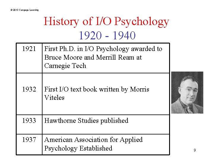 © 2013 Cengage Learning History of I/O Psychology 1920 - 1940 1921 First Ph.