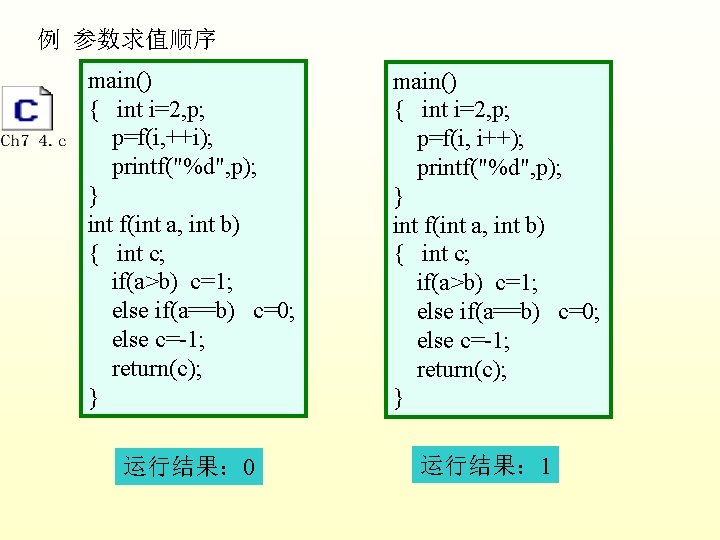 例 参数求值顺序 main() { int i=2, p; p=f(i, ++i); printf("%d", p); } int f(int