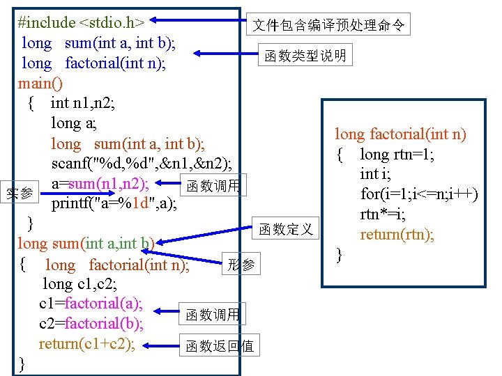 #include <stdio. h> 文件包含编译预处理命令 long sum(int a, int b); 函数类型说明 long factorial(int n); main()