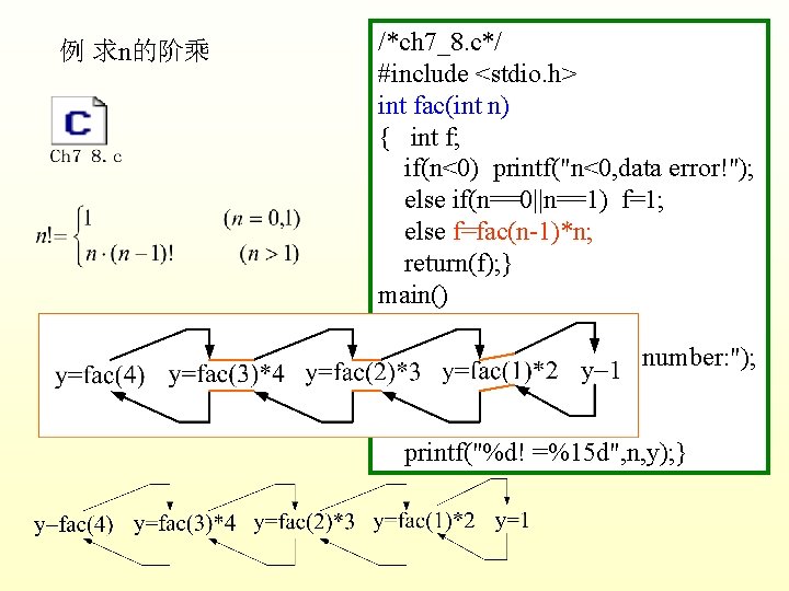 例 求n的阶乘 /*ch 7_8. c*/ #include <stdio. h> int fac(int n) { int f;