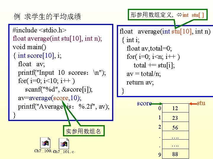 例 求学生的平均成绩 #include <stdio. h> float average(int stu[10], int n); void main() { int