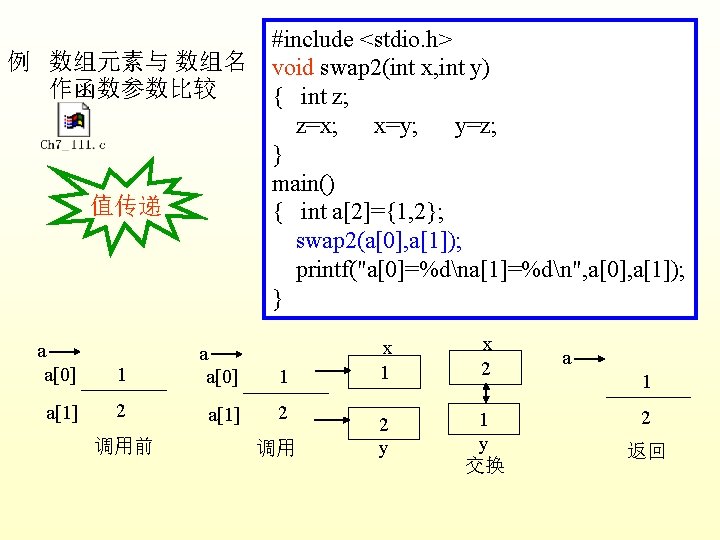 例 数组元素与 数组名 作函数参数比较 值传递 a a[0] a[1] #include <stdio. h> void swap 2(int