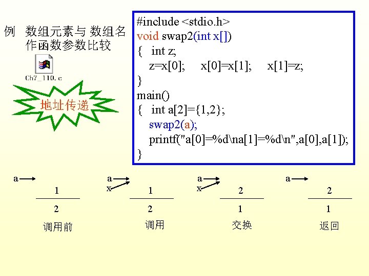 #include <stdio. h> 例 数组元素与 数组名 void swap 2(int x[]) 作函数参数比较 { int z;