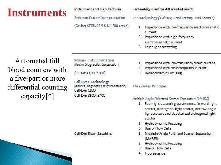 Instruments Automated full blood counters with a five-part or more differential counting capacity[*] 