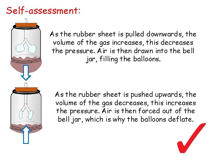 Self-assessment: As the rubber sheet is pulled downwards, the volume of the gas increases,