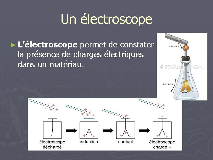 Un électroscope ► L’électroscope permet de constater la présence de charges électriques dans un