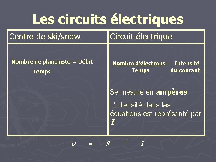 Les circuits électriques Centre de ski/snow Circuit électrique Nombre de planchiste = Débit Nombre