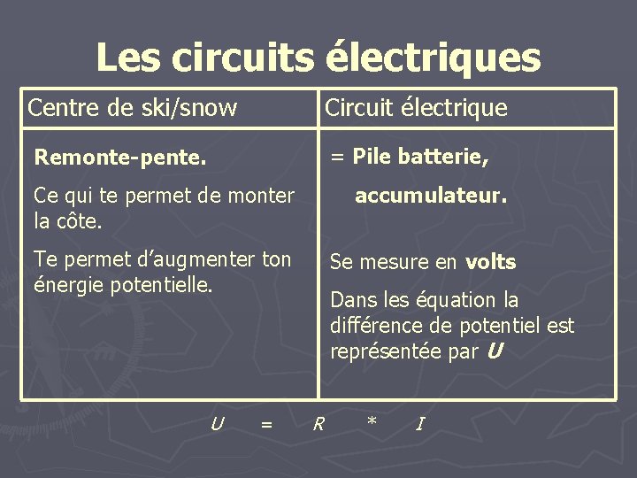 Les circuits électriques Centre de ski/snow Circuit électrique = Pile batterie, Remonte-pente. accumulateur. Ce