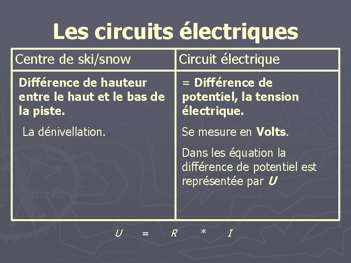 Les circuits électriques Centre de ski/snow Circuit électrique Différence de hauteur entre le haut