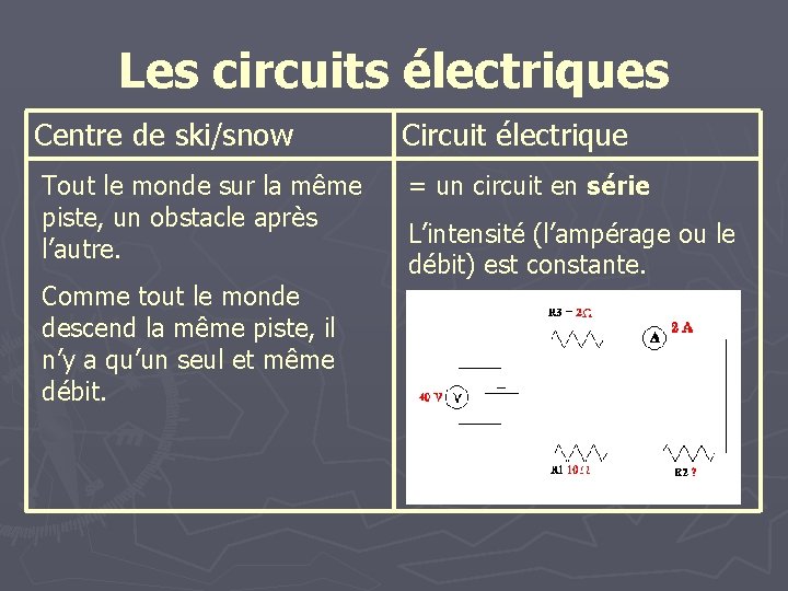 Les circuits électriques Centre de ski/snow Tout le monde sur la même piste, un