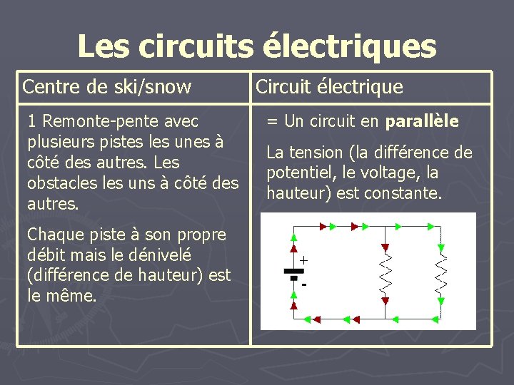 Les circuits électriques Centre de ski/snow 1 Remonte-pente avec plusieurs pistes les unes à