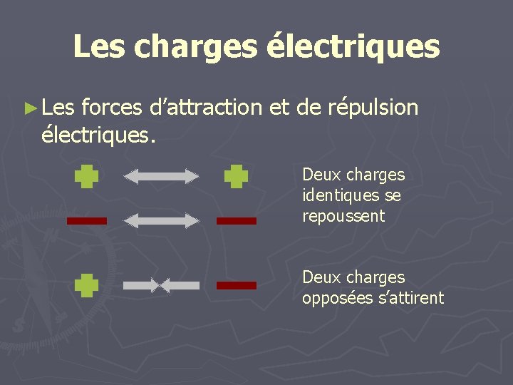 Les charges électriques ► Les forces d’attraction et de répulsion électriques. Deux charges identiques