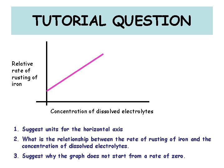 TUTORIAL QUESTION Relative rate of rusting of iron Concentration of dissolved electrolytes 1. Suggest