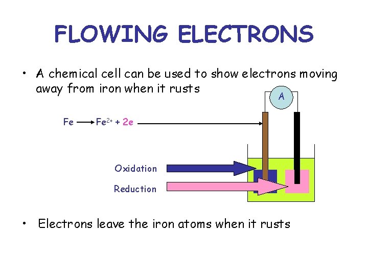FLOWING ELECTRONS • A chemical cell can be used to show electrons moving away