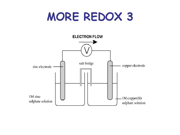 MORE REDOX 3 