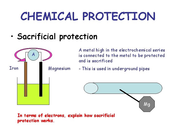 CHEMICAL PROTECTION • Sacrificial protection A metal high in the electrochemical series is connected