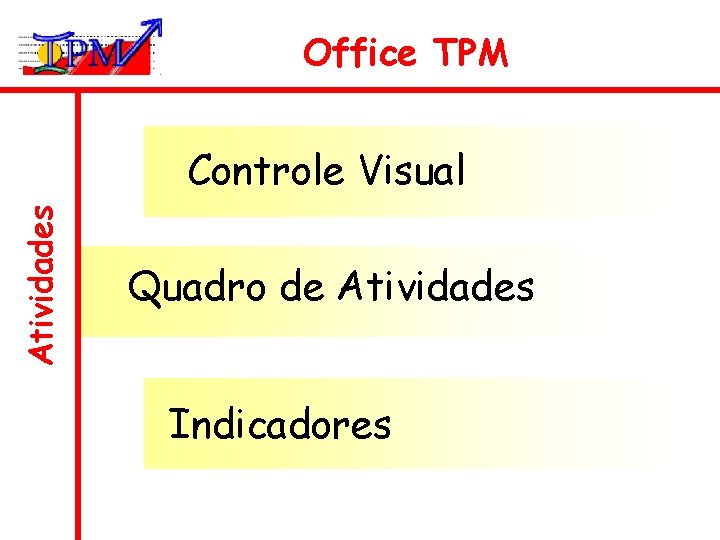Office TPM Atividades Controle Visual Quadro de Atividades Indicadores 