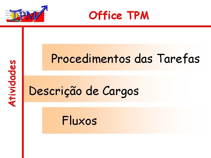 Atividades Office TPM Procedimentos das Tarefas Descrição de Cargos Fluxos 