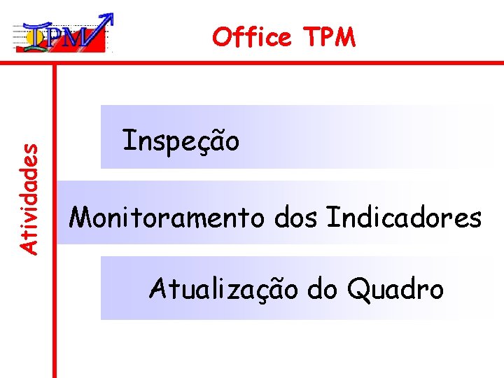 Atividades Office TPM Inspeção Monitoramento dos Indicadores Atualização do Quadro 