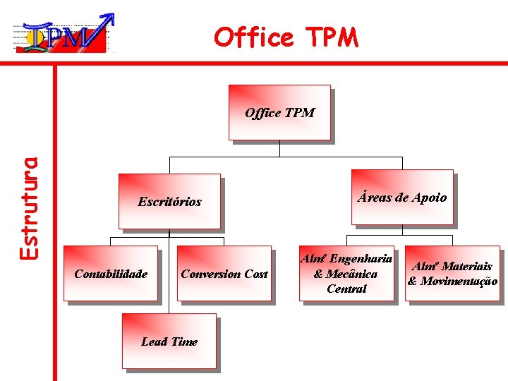 Office TPM Estrutura Office TPM Escritórios Contabilidade Conversion Cost Lead Time Áreas de Apoio