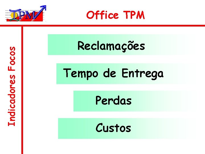 Indicadores Focos Office TPM Reclamações Tempo de Entrega Perdas Custos 