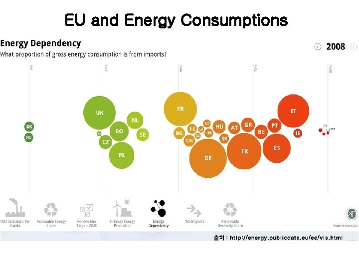 EU and Energy Consumptions 