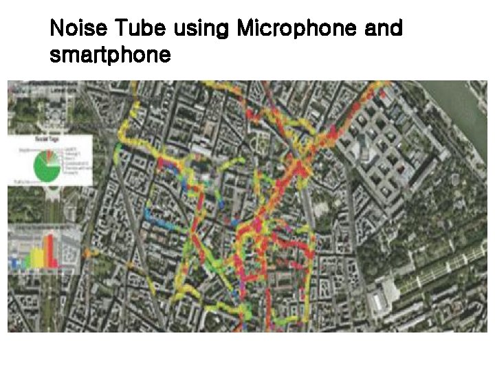 Noise Tube using Microphone and smartphone 