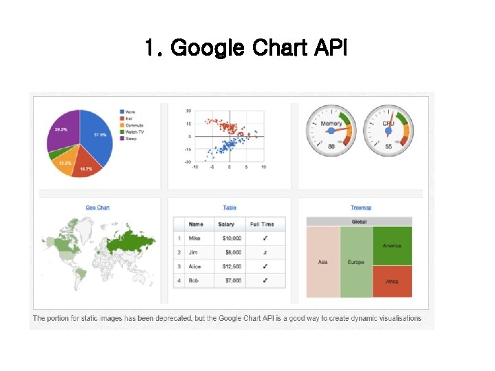 1. Google Chart API 