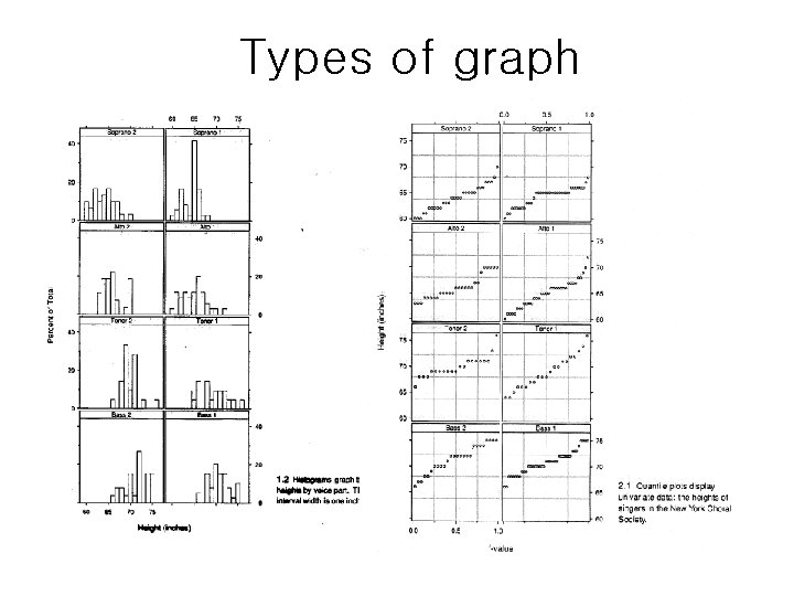 Types of graph 