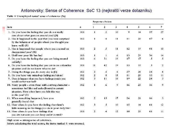 Antonovsky: Sense of Coherence So. C 13 (nejkratší verze dotazníku) 