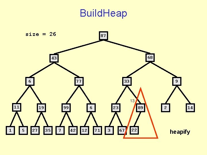 Details At this point our heap can easily