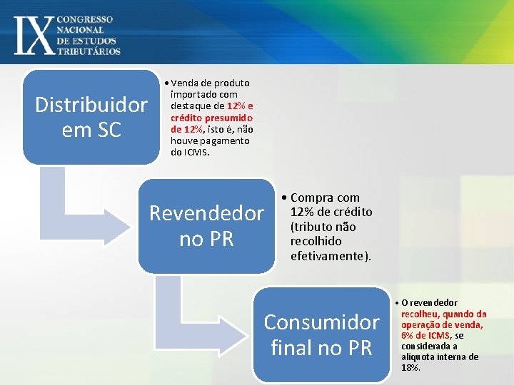 Distribuidor em SC • Venda de produto importado com destaque de 12% e crédito